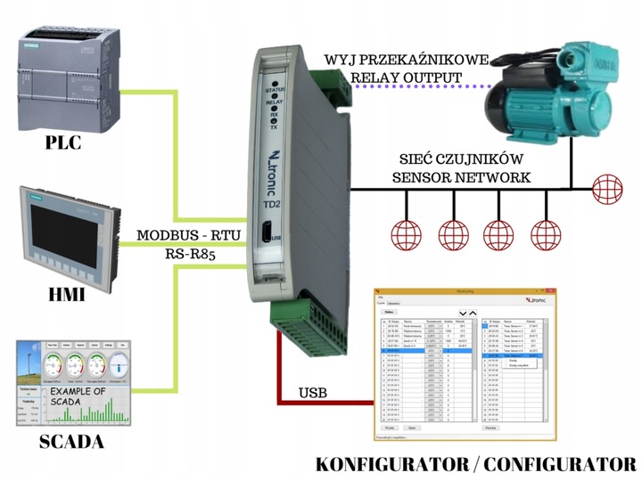 TD2 PRZETWORNIK WIELOPUNKTOWEGO POMIARU NA MODBUS