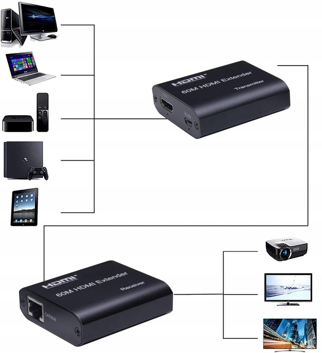 Transmiter HDMI LAN Przedłużacz Extender 1080p 60m Nadajnik Odbiornik + USB