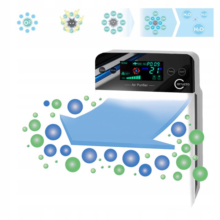 Duży AUTOMATYCZNY OCZYSZCZACZ POWIETRZA HEPA + jonizacja sterylizacja