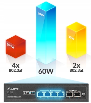 SWITCH LANBERG 4X 100MB POE+/2X RACK 60W 10' 19'