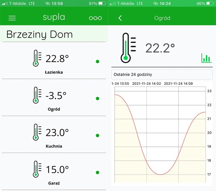 Sonoff wifi czujnik temperatury 2 x DS18B20 1m termostat SUPLA