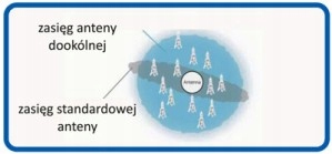 NAJMOCNIEJSZA ANTENA SAM. MISTRAL TV KAMPER JACHT
