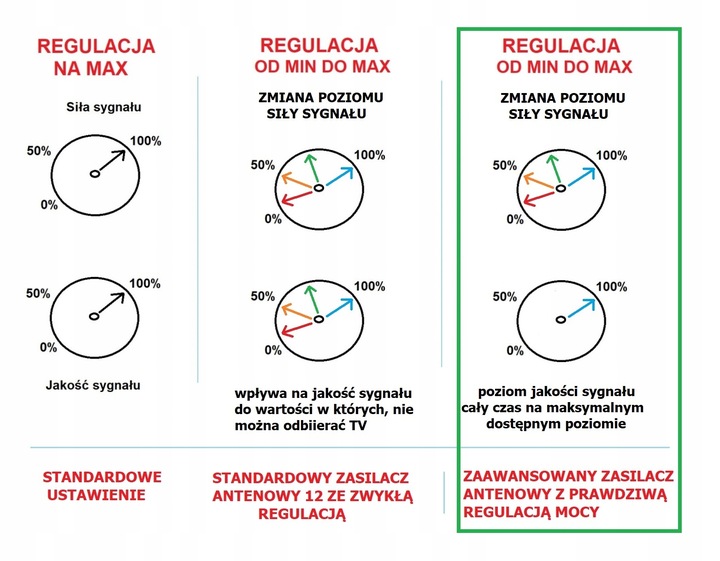 Antena SpaceX z dużą ochroną do telewizji naziemnej na 100km od