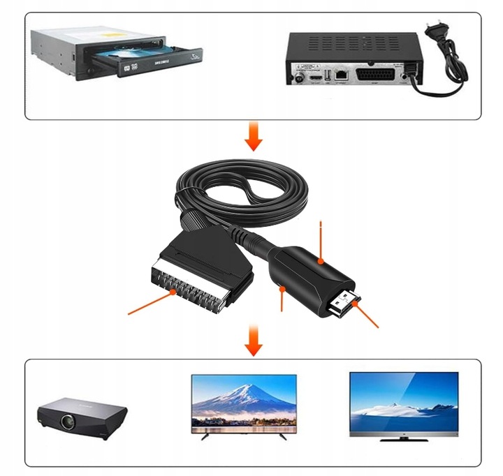 Kabel adapter konwerter z Euro HDMI do Scart