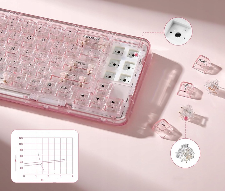 Klawiatura mechaniczna YUNZII X71, 4000 mAh, USB-C