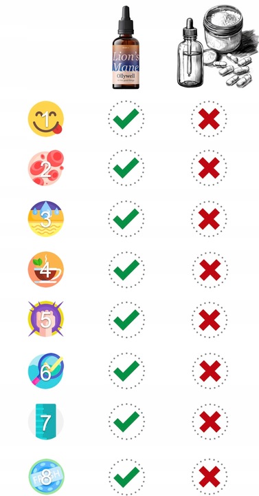 Polska Soplówka jeżowata Ollywell Lion's Mane Krople Moc Ekstrakt Adaptogen