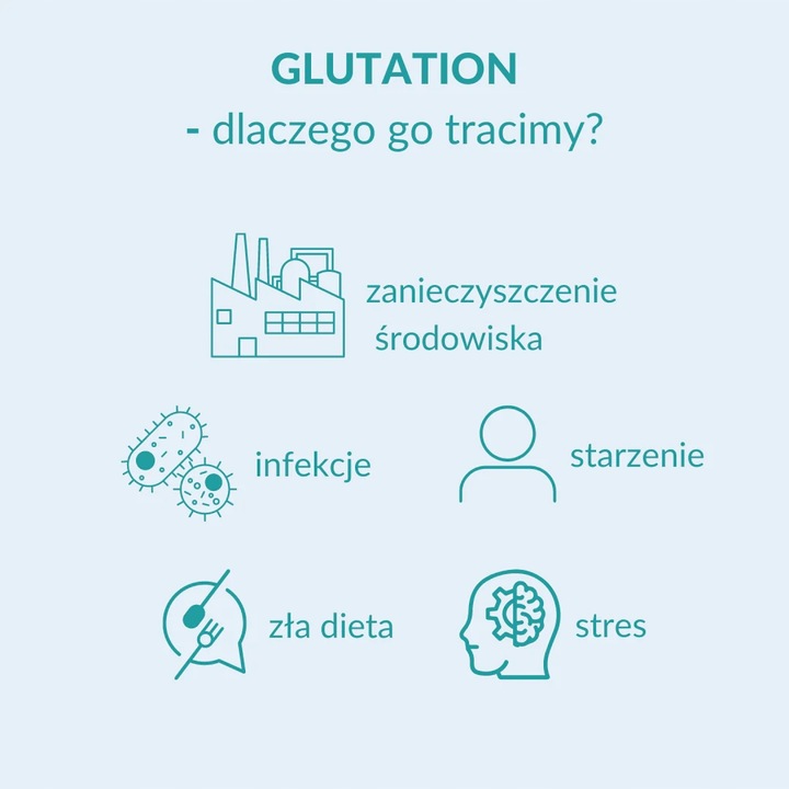 Formeds LIPOCAPS GLUTATION Liposomal Detoks 90 kapsułek