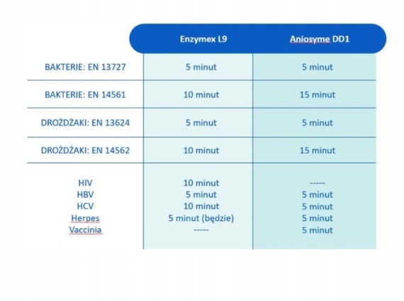 ENZYMEX L9 1L Dezynfekcja Narzędzi Koncentrat