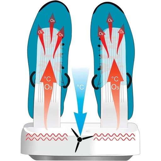 Suszarka do butów Z OZONEM funkcja STERYLIZACJI DUŻA MOCNA WYDAJNA timer
