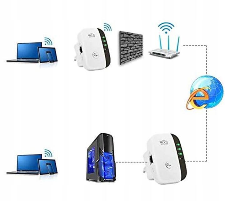 Wzmacniacz sygnału Wi-FI Mocny Repeater Access Point Router 300 Mb/s 2.4GHz