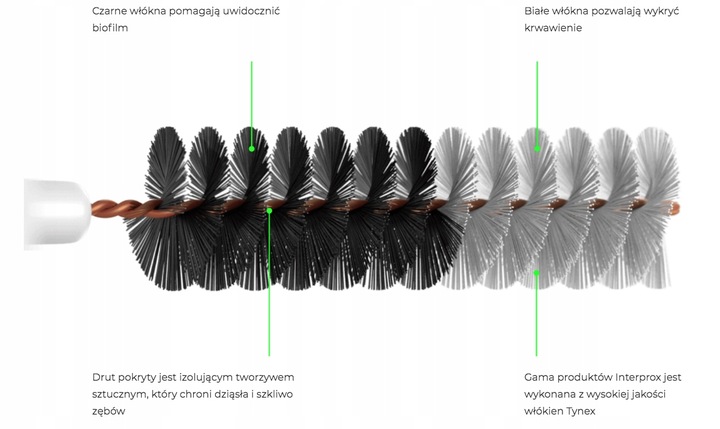 INTERPROX PLUS 2G DENTAID 1,7 CONIC 6 szt.