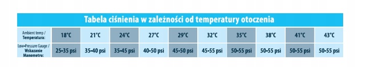 AC FIX CZYNNIK KLIMATYZACJI 3w1 Uszczelniacz Olej Gaz R134a 235g