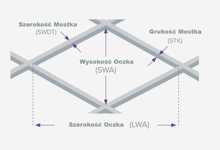 Siatka cięto-ciągniona ocynk na gryzonie owady oczko 5x3mm szer.0,9m