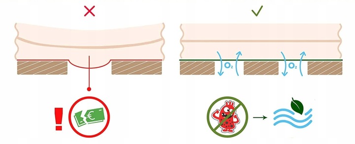 Stelaż do Łóżka Wkład pod Materac 46 Listew Dno Solidny 160x200