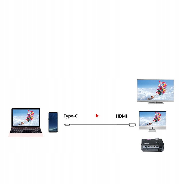 KABEL HDMI USB-C 3.1 TYP C KABEL ADAPTER MHL 2m 4K dla SMARTFONA