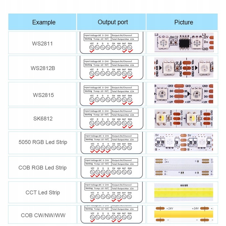 Kontroler Magic do taśm led MONO cyfrowy płynący sterownik WS2811