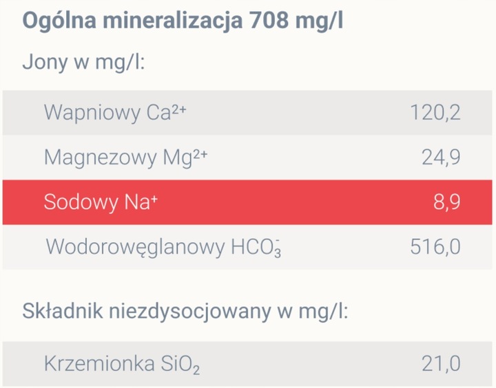 Woda Mineralna niskosodowa Cisowianka PERLAGE 36x0.33 L puszka