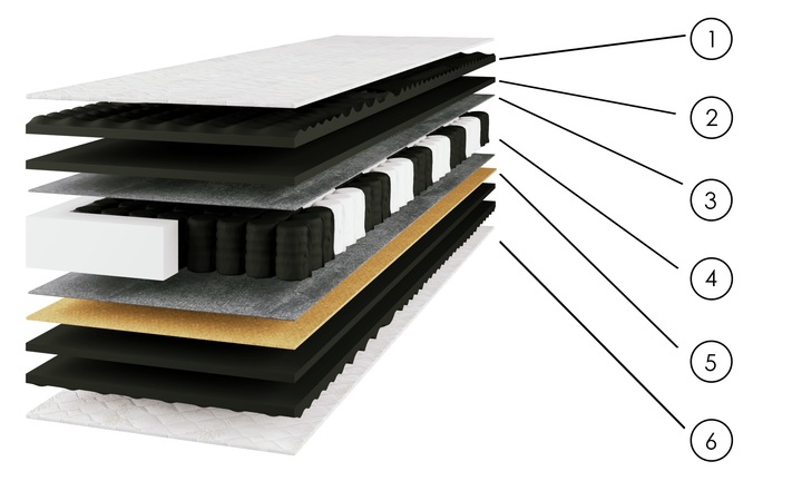 MATERAC 160x200 KONIEC Z BÓLEM PLECÓW BESTSELLER ULGA DLA KRĘGOSŁUPA