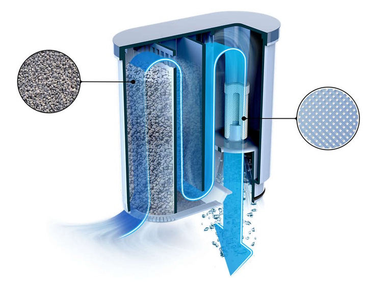 FILTR do ekspresu PHILIPS | SAECO | AquaClean | ORIGINAL