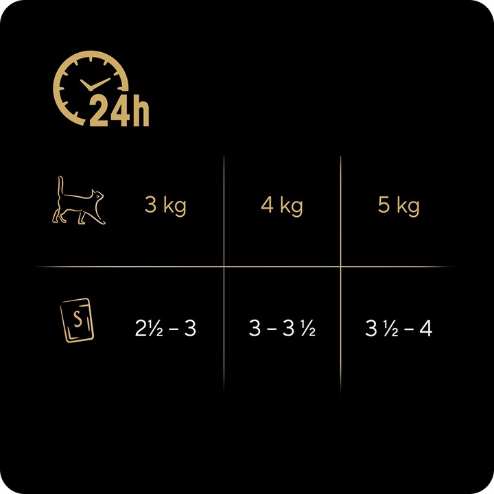 SASZETKI SHEBA SELECTION RYBNE SMAKI 12X85G MOKRA KARMA W SOSIE