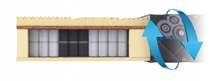 Materac 160x200 DARK exclusive H3 pocket stref MASUJĄCY kokos 24cm HEISBERG
