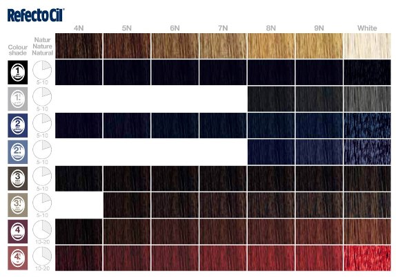 Brązowa henna do brwi i rzęs Henna żelowa RefectoCil 3.1 Zestaw do henny