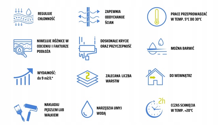 SENTIC Farba wewnętrzna akrylowa PREMIUM 10L BIAŁA