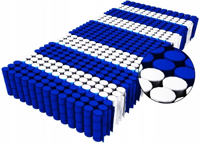 Materac kieszeniowy IKA PREMIUM 90x200x18 DoubleHard dwustronny T25