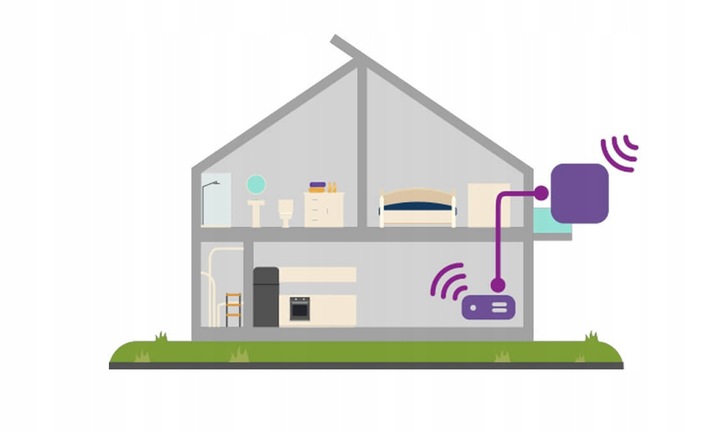 ROUTER NA KARTĘ SIM Z ANTENĄ ZEWNĘTRZNĄ ZTE WF830 NET BOX 300MB/S WIFI5 LTE