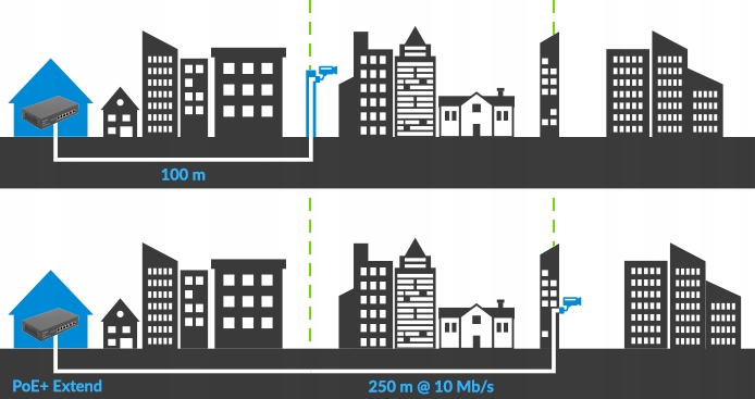 SWITCH LANBERG 4X 100MB POE+/2X RACK 60W 10' 19'