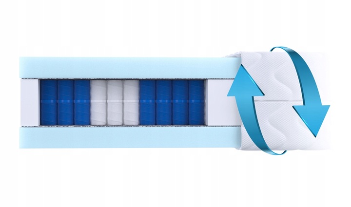 Materac 140x200 kieszeniowy 21 cm ŚREDNIO TWARDY dwustronny 7 stref