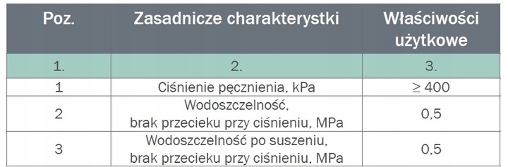 Taśma bentonitowa 20x25 mm 5 mb - Atest Waterstop