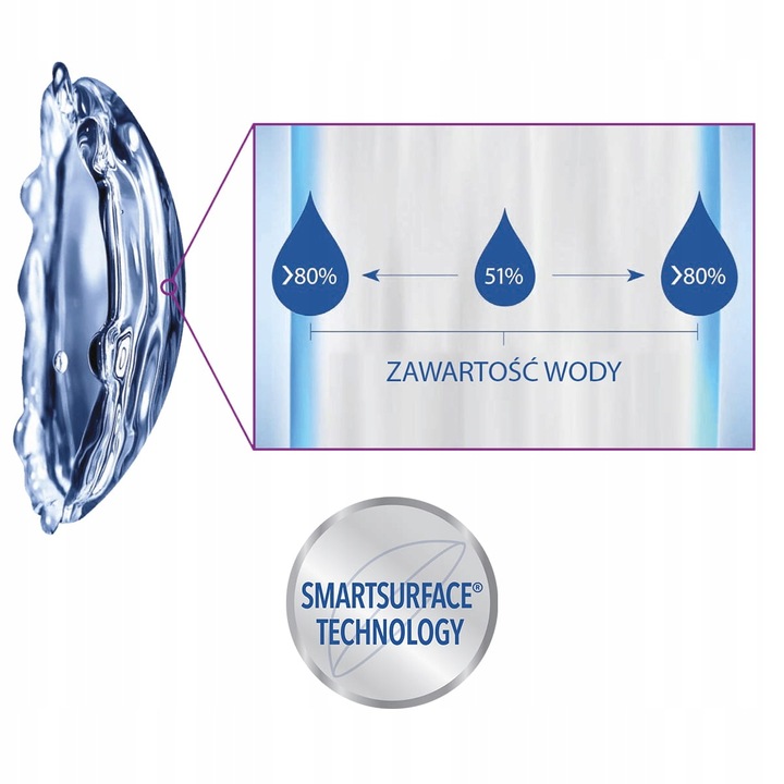 Soczewki jednodniowe Precision-1, 30 szt. -2.00