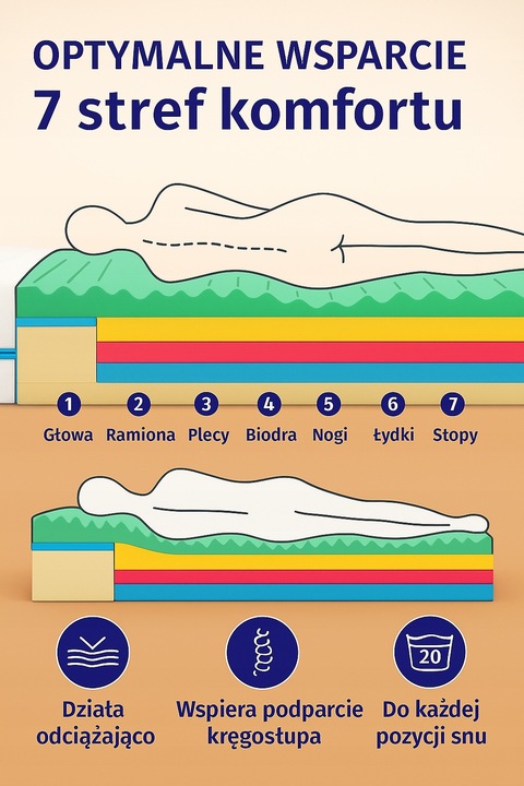 Materac masujący FASMAX 140x200 ulga na ból pleców