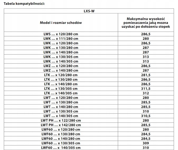 Stopki ochronne FAKRO LXS-W przedłużenie drabinki z drewna