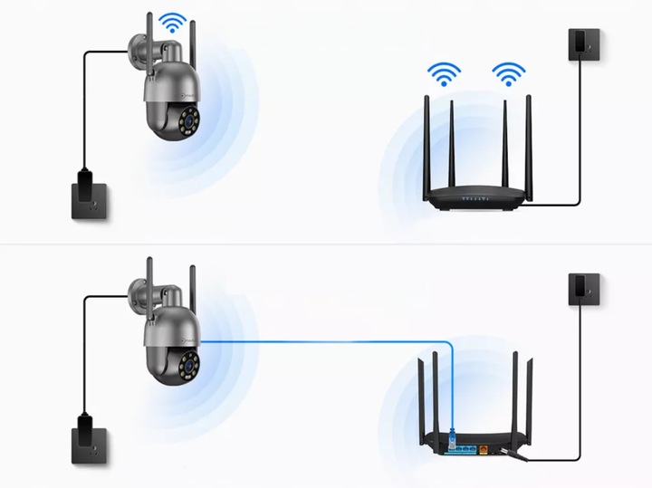 KAMERA OBROTOWA IP WiFi ZEWNĘTRZNA 8MPx ULTRA HD 6x ZOOM DETEKCJA 4K ICsee