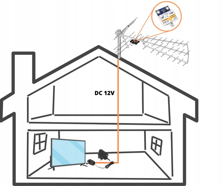 Wzmacniacz antenowy DVB-T2 dopuszkowy LNA-177 5G 27dB zasilanie 12V