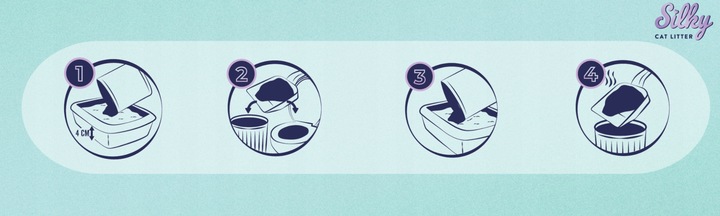 MICRO drobny Żwirek silikonowy dla kota SILKY 30,4L ZESTAW 8x3,8l