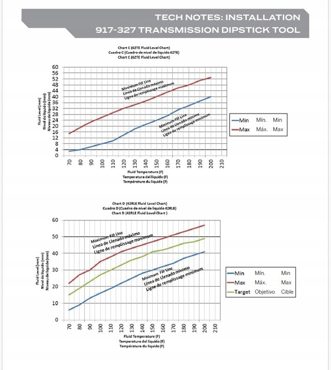 Bagnet miarka skrzyni automatycznej Chrysler Jeep Dodge 42RLE 62TE NAG1 CVT