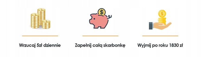 Prezent dla podróżnika | Mapa Świata