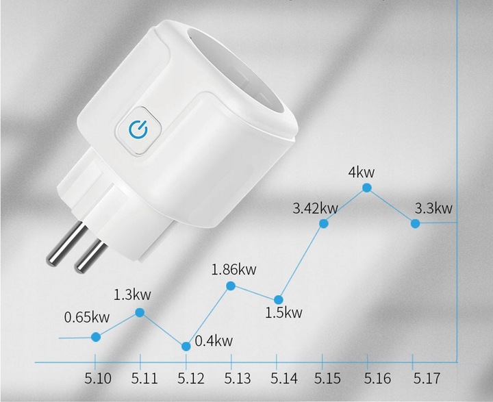 Gniazdko ZigBee 3680W z pomiarem prądu do Home Assistant ZigBee2MQTT ZHA