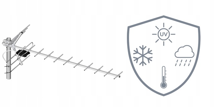 Antena TV kierunkowa Dipol 19R/21-48 DVB-T2 UHF LTE700 symetryzator 14dBi