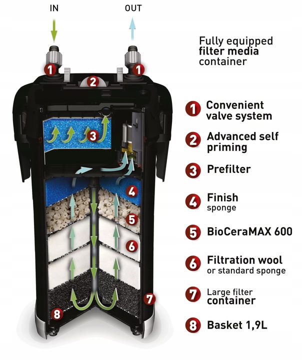 AQUAEL FILTR ULTRAMAX 2000