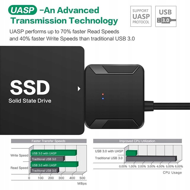 Adapter SATA USB, USB 3.0 na SATA III, adapter do dysku twardego 2,5" 3,5"