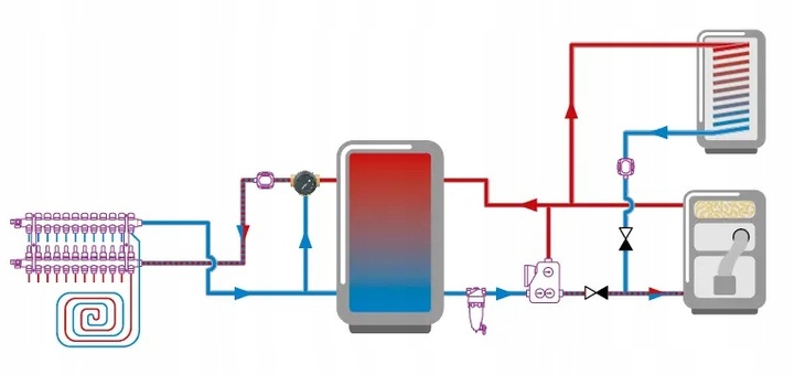 ZAWÓR MIESZAJĄCY 3 DROGOWY TRZY DROŻNY VARIO PROCLICK OBROTOWY Ø 1'' ARV384