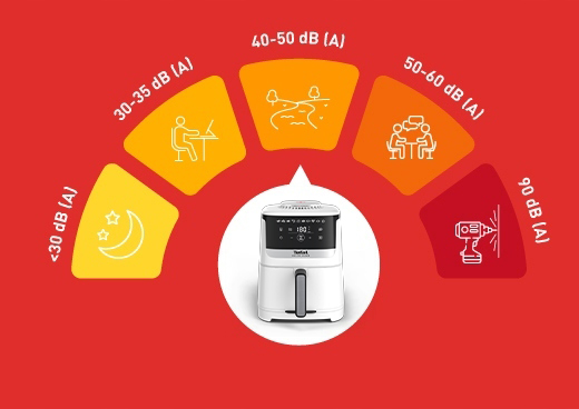 Frytkownica beztłuszczowa TEFAL Easy Fry Silence EY5521E 5l biała Air