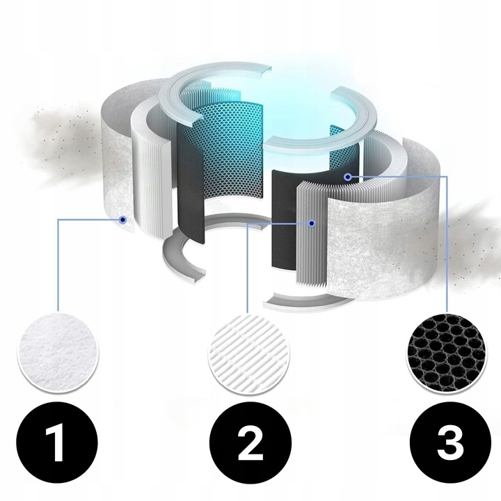 Oczyszczacz powietrza Levoit Core 300S HEPA smog dym smart wifi auto