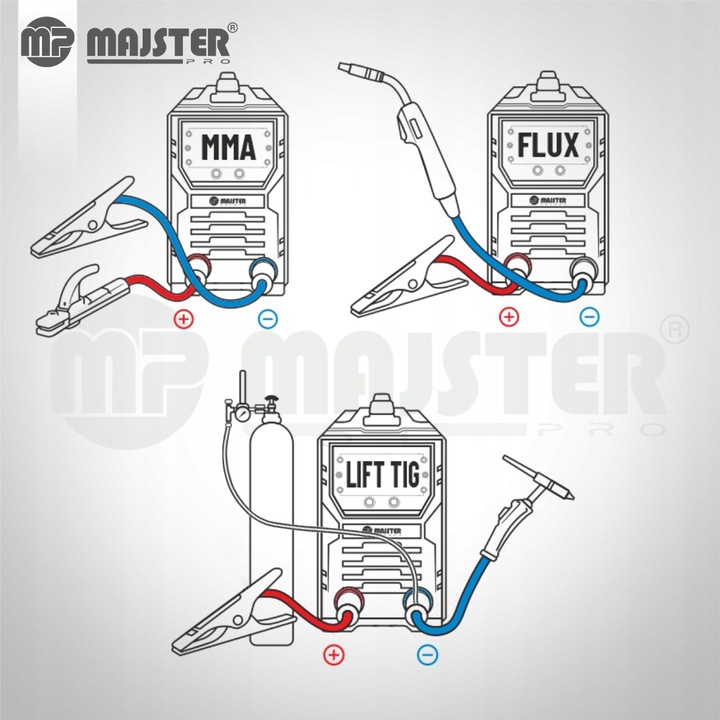 Spawarka INWERTEROWA INWERTOROWA MIG FLUX MMA TIG migomat 2x DRUT