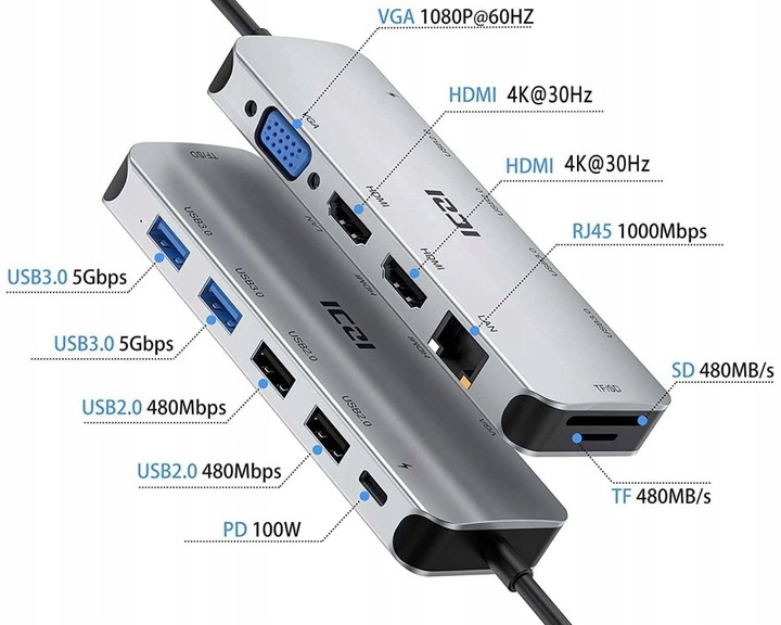 Wielofunkcyjna Stacja dokująca do dwóch monitorów z HDMI USB-C i ładowaniem