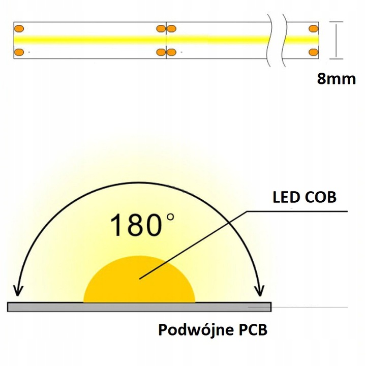 Taśma LED COB 12V 480 diod na metr Neon Neutralny 5m linia światła LED